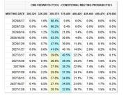 事关美联储加息！华尔街老将震撼预言：应该就在7月份 通胀压力加剧
