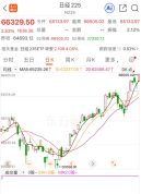 日韩股市集体大涨 创收盘历史新高
