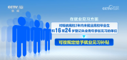 政策“组合拳”助力高校毕业生高质量充分就业