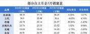 如何看待中国车企集体出海 海外销量狂飙引发关注