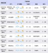 高考真的逢考必雨吗 揭秘背后气象原因