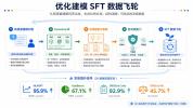 华为昇腾910C完成训练 突破万亿参数大模型难关