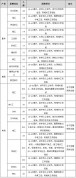五险一金+正式合同！郑州比亚迪6月直招5300人