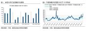 A股牛市轮涨会出现吗 基本面与资金面支持