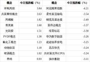 英伟达概念下跌3.37% 板块内多股跌停