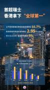 香港登顶全球最大财富管理中心 “磁吸”效应显著