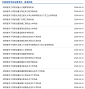 教育部同意：新设立32所本科高校，覆盖17省市