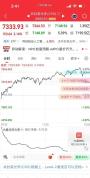 专家谈现在还能不能入手科技股