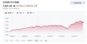 高油价的“滞后报复”才开始吗 政策压力逼近危险区间