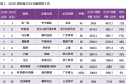 马化腾身家暴涨千亿 蝉联大湾区首富