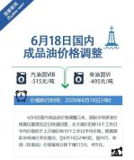 油价下降 92号汽油加满50升约省20元 本轮调价每吨下调超500元