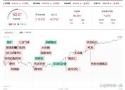 大金融揭竿而起 A股风格要变吗 市场迎来风格切换