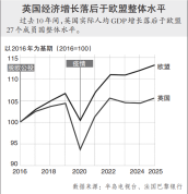 脱欧十年，英国经济能否走出“长期阴影”？