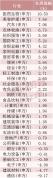 A股超520亿资金撤离9只科技股 高位科技股大幅调整