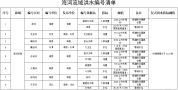 洪水为啥要编号？海河流域洪水如何编号？一文了解