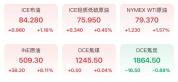 金价又绷不住了网友直言想抄底 能源价格上涨推高通胀预期
