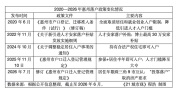 广东第五城 冲刺千万级人口 产城并举关键跃升期