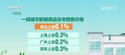 上半年经济数据释放了哪些信号 新动能引领增长