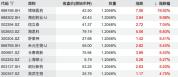 创新药连续大涨 这次真不一样了吗 产业拐点明确政策改善