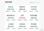 全球AI硬科技“血雨腥风” 科技股暴跌引发市场动荡