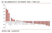 科技股为什么还没真正企稳 别急着抄底