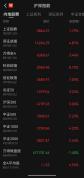 又一银行公开力挺中国资本市场 金融机构齐发声支持