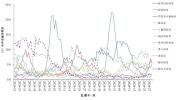 有的药店店员不知道新冠有特效药 公众需科学看待尽早用药