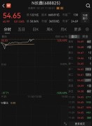 长鑫上市半日7名高管身家超10亿