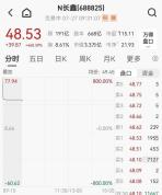 长鑫科技中一签赚超2万 科创板迎来巨无霸