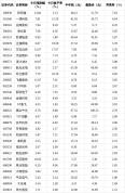 今日86只个股突破半年线 市场活跃度提升