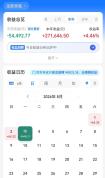 创业板暴涨5% A股市场真的企稳了吗 结构性反弹待观察