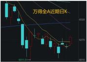 上次“易中天”同日大涨后的A股 科技股引领反弹信号强