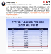 全球销量前十首次出现三家中国车企 中国汽车工业新里程碑
