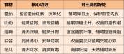 做好5件事平稳入秋 应对秋包伏高温挑战