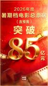 银幕之外 千亿级市场全面爆发 “电影+”激活发展新动能