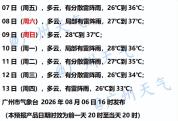 台风“白海豚”外围“热烤”广东 高温持续加剧
