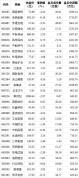 14只股盘后交易额超千万元 市场成交活跃