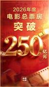 2026年度电影总票房突破250亿 暑期档热度不断