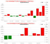 外资转向：从白马股到小盘硬科技 结构性趋势显现