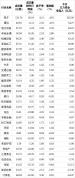 今日22个行业主力资金净流入 电子行业领涨市场