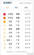 南方人最眼红的集中供冷，自己早就用上了？