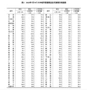 一线城市二手房价格连涨5个月 市场分化持续显现