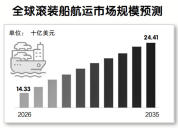 “中国船运中国车”正改变汽车海运版图？