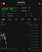黄金持续下跌，跌破4400美元 美联储鹰派信号影响市场