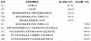 杭电股份9月14日龙虎榜数据 机构与沪股通大额买入