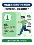 医生教你读懂高血压 警惕沉默的健康杀手