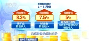 工业经济稳步增长 新质生产力加快培育