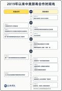 禁毒合作写入成果共识，中美还可以做更多事