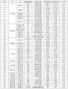 交通运输部：10月7日，37个高速公路路段易发拥堵