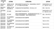 双汇致歉：诚恳接受行政处罚，全面整改食品安全体系